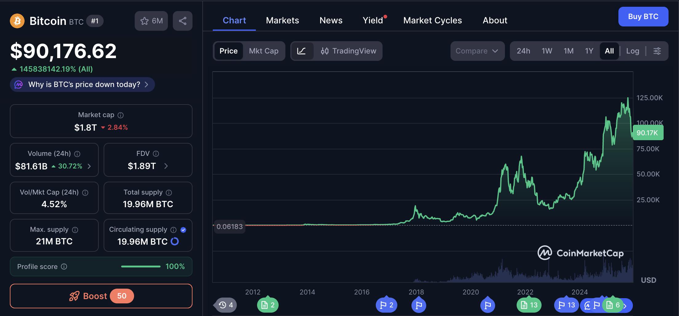 Vanguard cho phép khách hàng giao dịch quỹ ETF tiền mã hóa