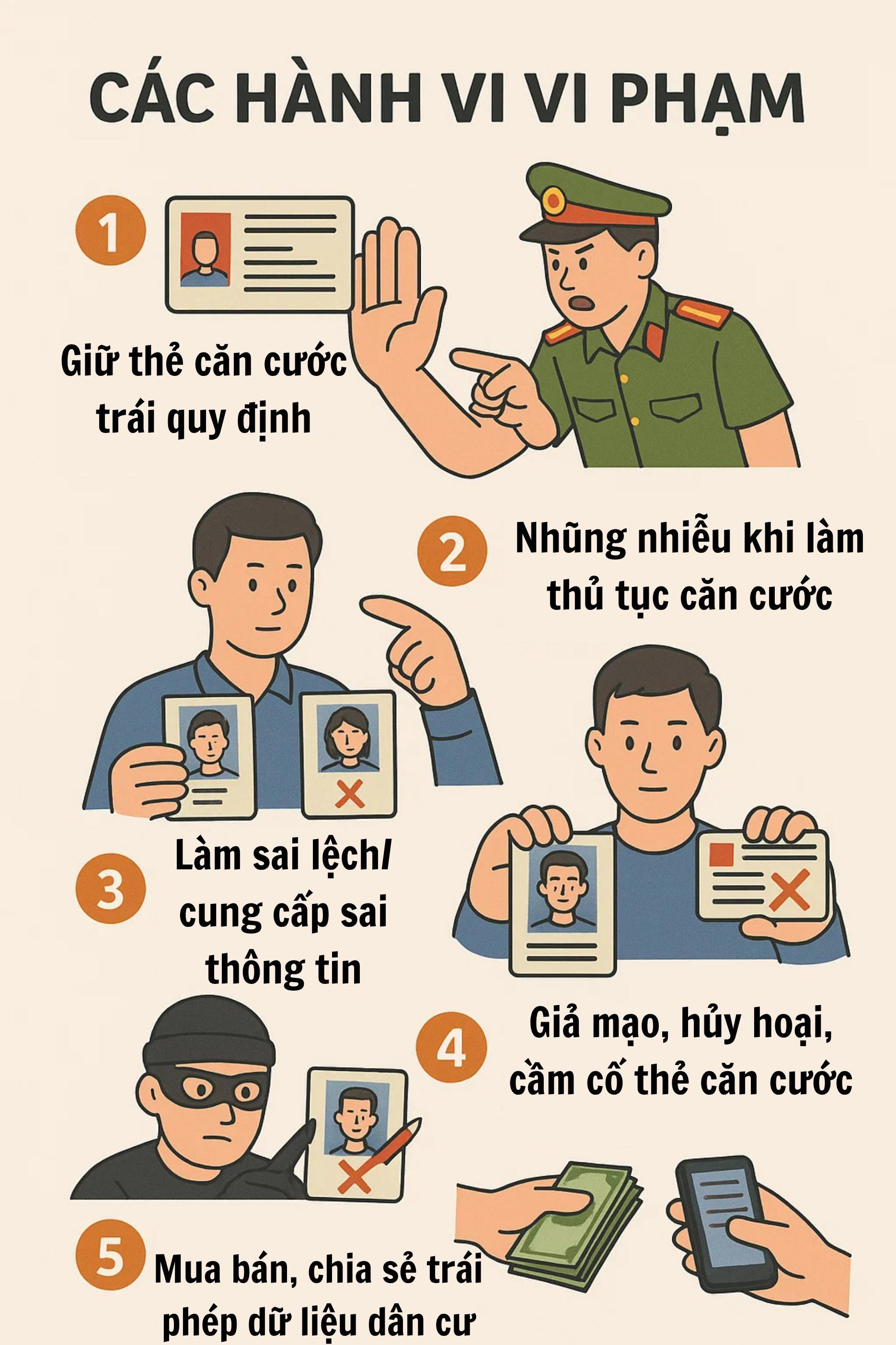 Nghị định 282/2025/NĐ-CP về quản lý thông tin cá nhân và xử phạt vi phạm