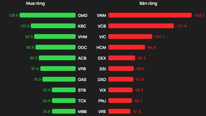 Phiên 21/1: Khối ngoại bán ròng hơn 200 tỷ đồng