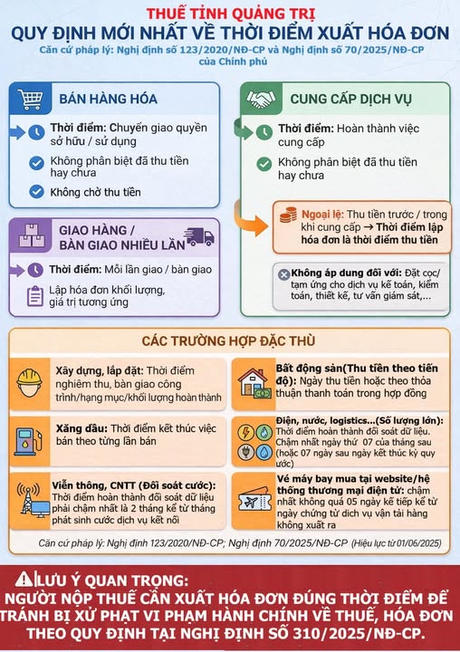 Thuế Quảng Trị cảnh báo rủi ro nếu xuất hóa đơn không đúng thời điểm