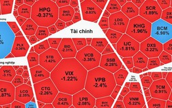 Sóng chốt lời kéo VN-Index rời mốc 1.900 điểm