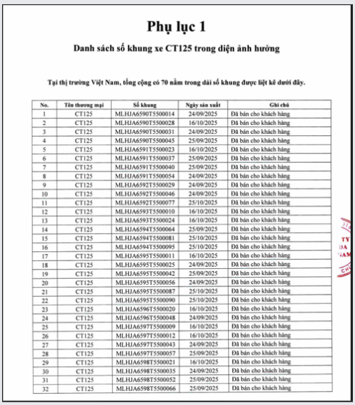 Honda CT125 chính thức nằm trong diện thu hồi tại Việt Nam