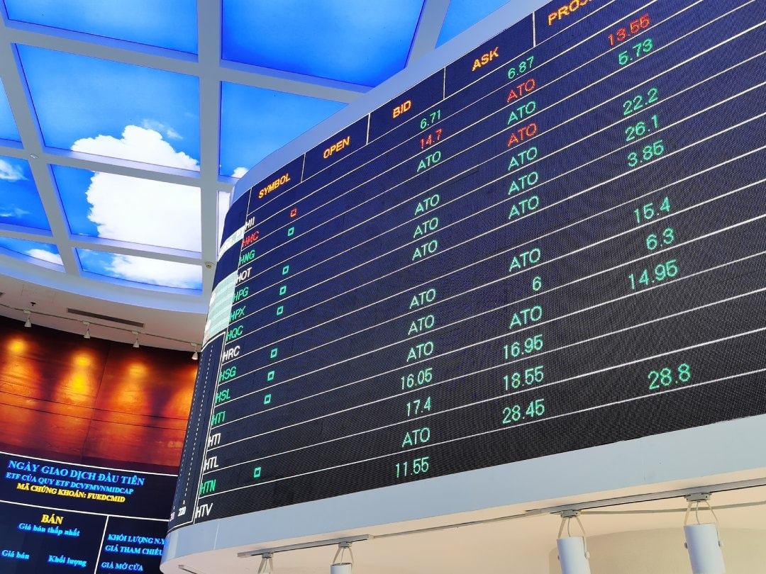 Cổ phiếu trụ hạ nhiệt, VN-Index lùi sâu dưới sức ép bán ra