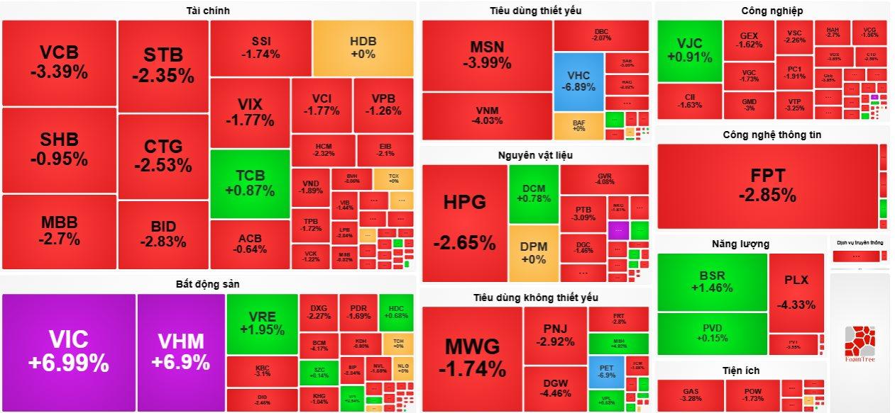 Thị trường “đỏ lửa”, VIC và VHM bất ngờ kịch trần