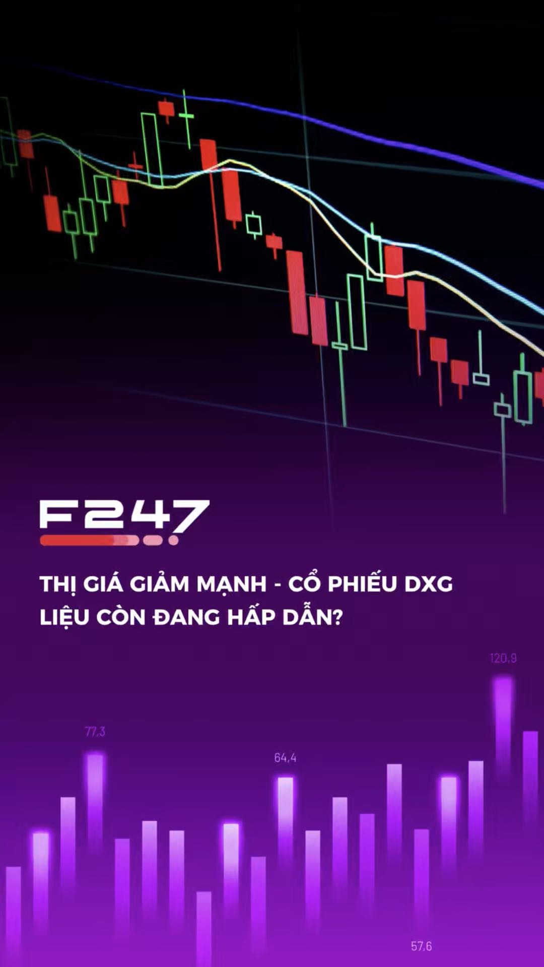 Thị giá giảm mạnh - Cổ phiếu DXG liệu còn đang hấp dẫn?