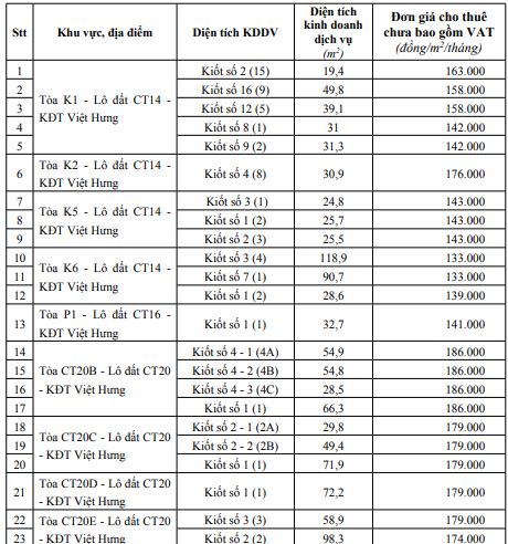 Hà Nội phê duyệt giá cho thuê 33 tòa nhà tài sản công