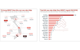 TP.HCM chiếm 50% mức độ quan tâm bất động sản đầu năm 2026