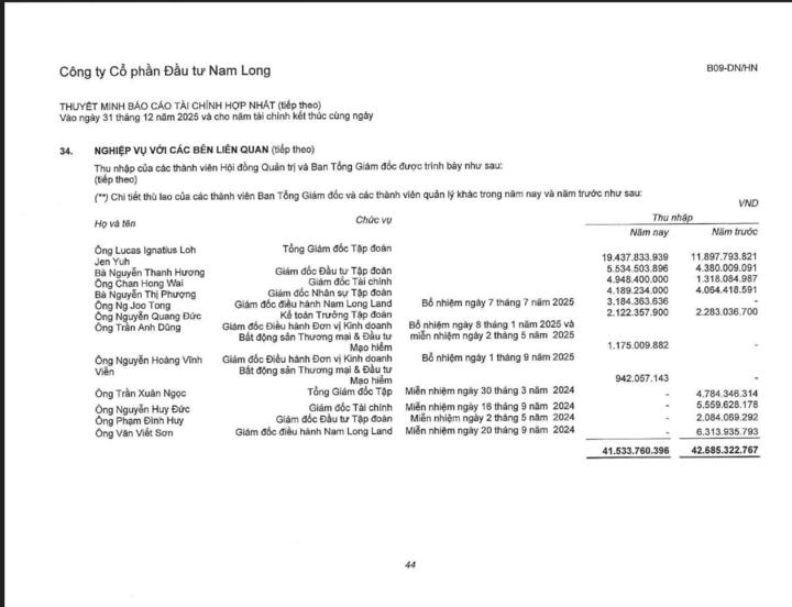 Thu nhập lãnh đạo bất động sản tăng mạnh theo đà phục hồi