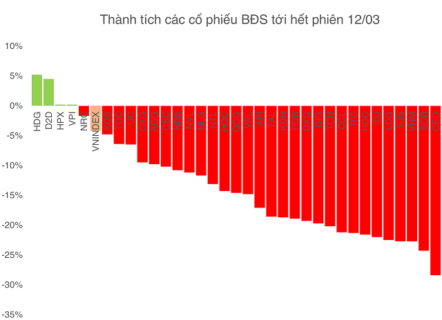 Bất động sản mất nhịp trên sàn - Ảnh 1