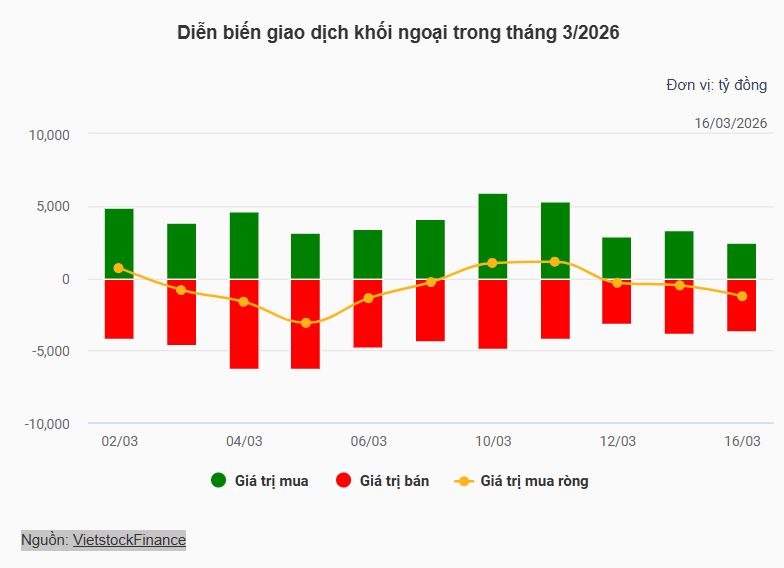 Cá mập nội quay lại mua, khối ngoại âm thầm rút vốn