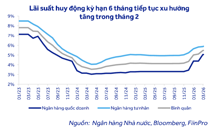 Room tín dụng có thể được nới, ACBS đưa ra dự báo đáng chú ý - Ảnh 2