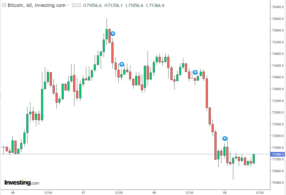 Powell nói, Bitcoin 'nghe' hay chỉ 'thở dài'?
