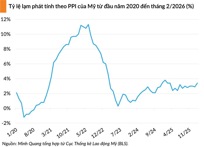 lam phat my 20-19.3.jpg