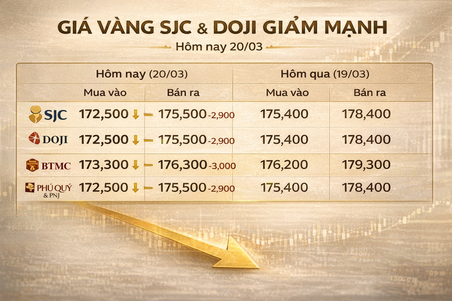 Khi vàng cũng bị bán: Dòng tiền đang viết lại quy tắc phòng thủ