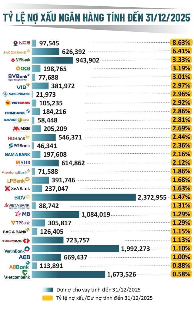 Quản trị nợ xấu bước vào kỷ nguyên số- Ảnh 1. Quản trị nợ xấu bước vào kỷ nguyên số- Ảnh 1.