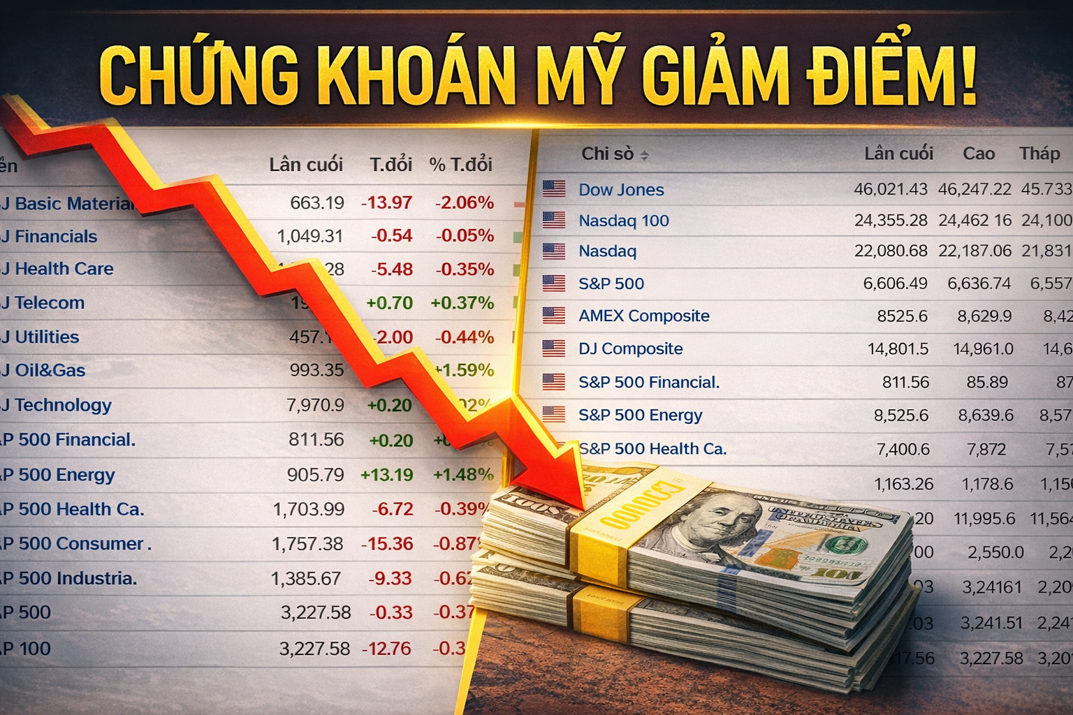 Phố Wall “tụt mood”: Lãi suất chưa giảm, giấc mơ tiền rẻ lùi xa