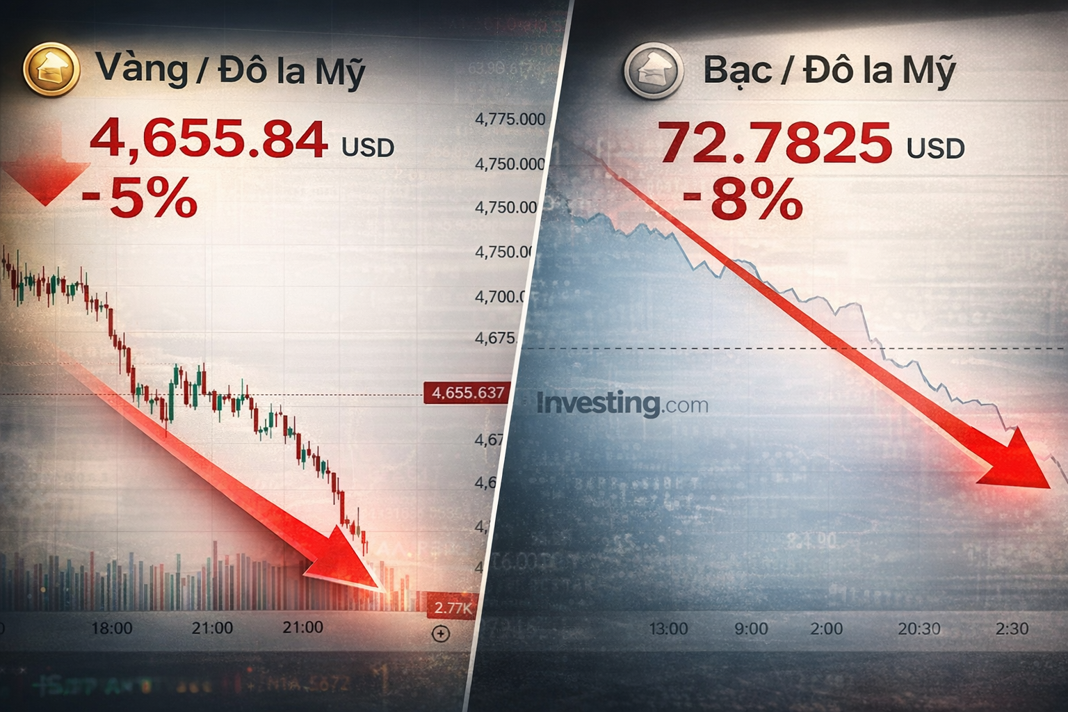 Kim loại quý lao dốc giữa bão lạm phát: Dòng tiền đang rời bỏ nơi trú ẩn?