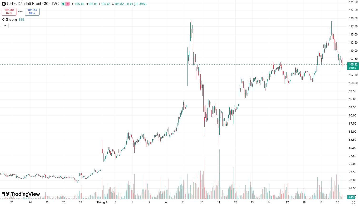 brent 1 thang 20.jpg