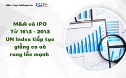 M&A và IPO (Từ 16/3 - 20/3): VN Index tiếp tục giằng co và rung lắc mạnh