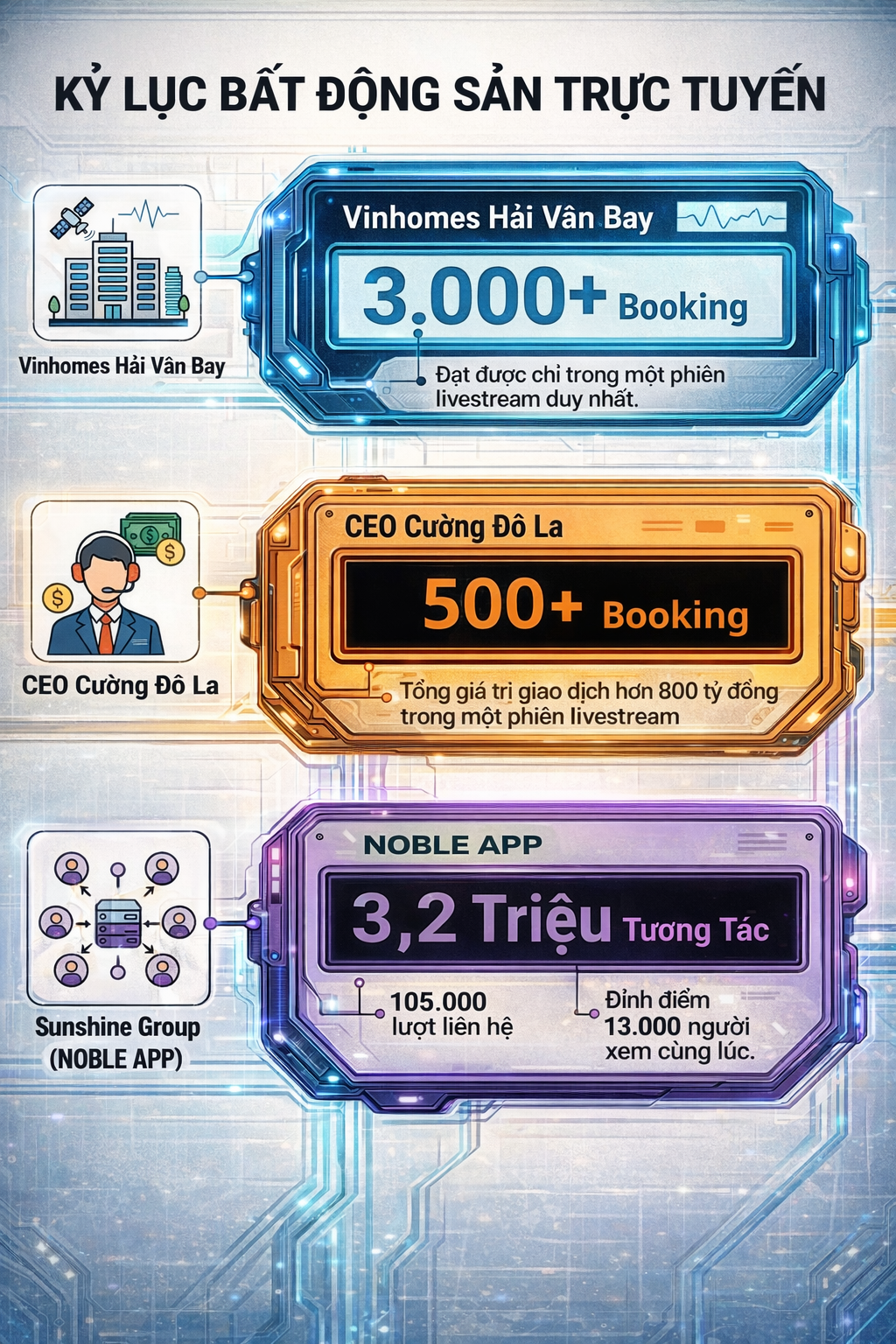 Livestream bán nhà gây chấn động: 3.000 booking chỉ trong 2 phiên, thị trường đang “nóng” cỡ nào?