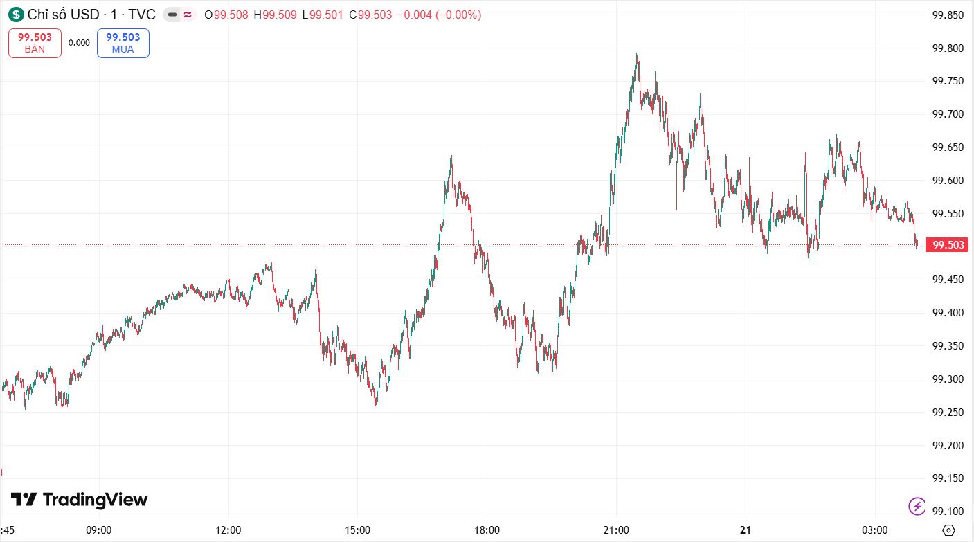 USD lên sóng, VND lắc lư: Dòng tiền toàn cầu đang thử thách Việt Nam