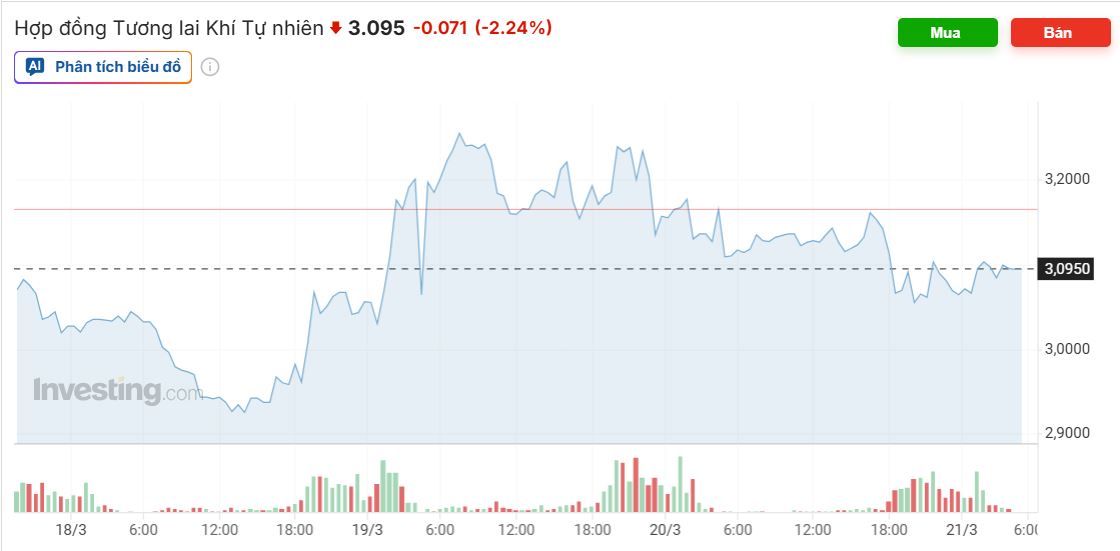 Giá LPG tăng gấp đôi, PV GAS triển khai giải pháp cứu nguồn cung