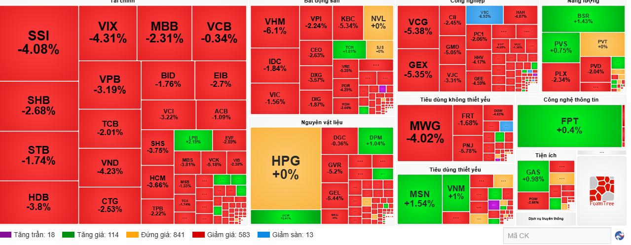 Trước thềm nâng hạng, cổ phiếu chứng khoán bất ngờ bị bán tháo