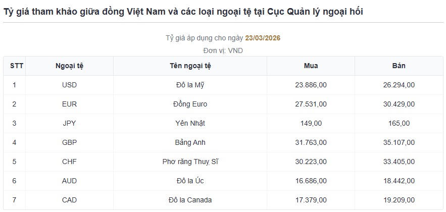 ty gia trung tam 23.jpg