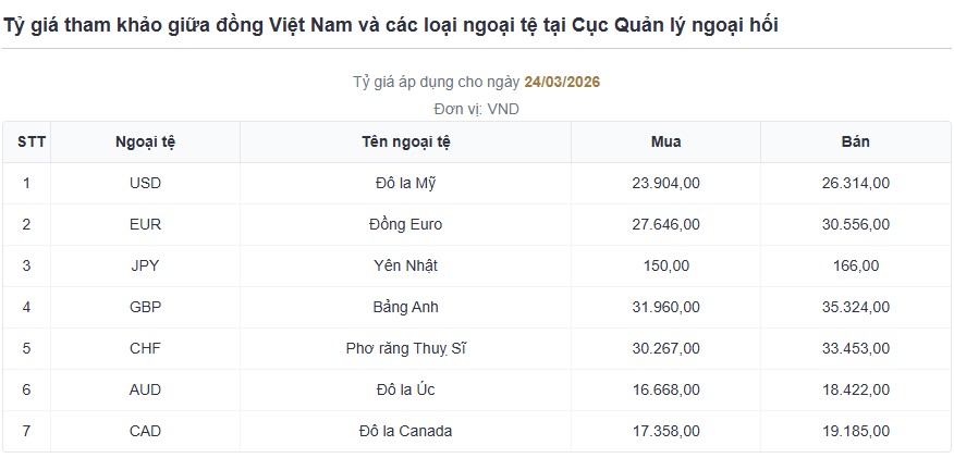 ty gia trung tam 24.jpg