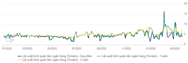 lai suat lien ngan hang 25-3.png