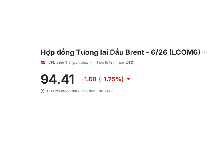 Giá dầu lao dốc 5% khi tín hiệu hạ nhiệt Trung Đông xuất hiện