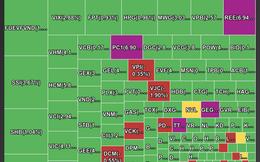 Thanh khoản cải thiện, VN-Index tăng hơn 42 điểm