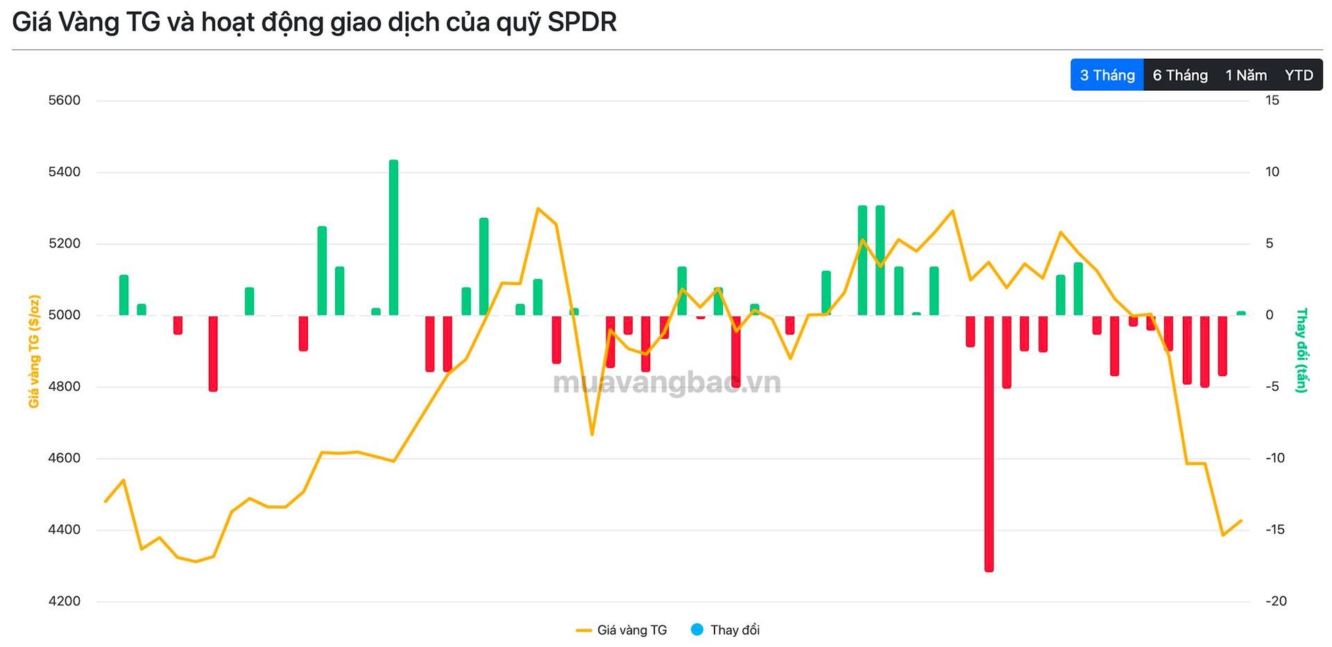 GIA VANG VA SPDR 25.jpg