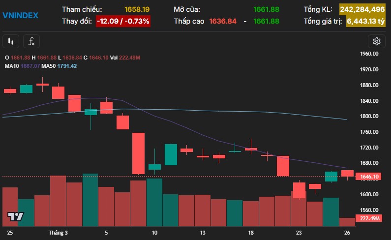 Duong trung binh gia 26.jpg