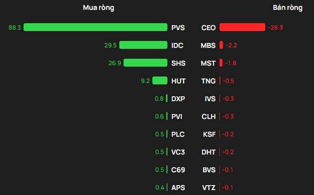 cp mua ban rong HNX 26.png