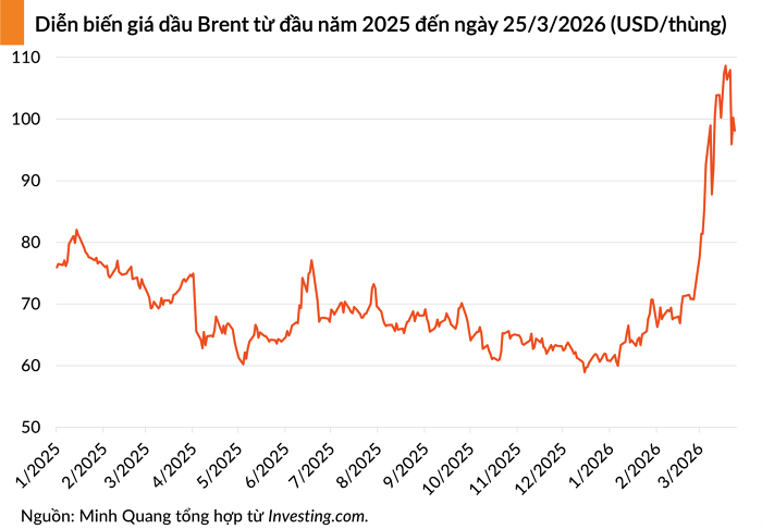 brent dau-25.3.png
