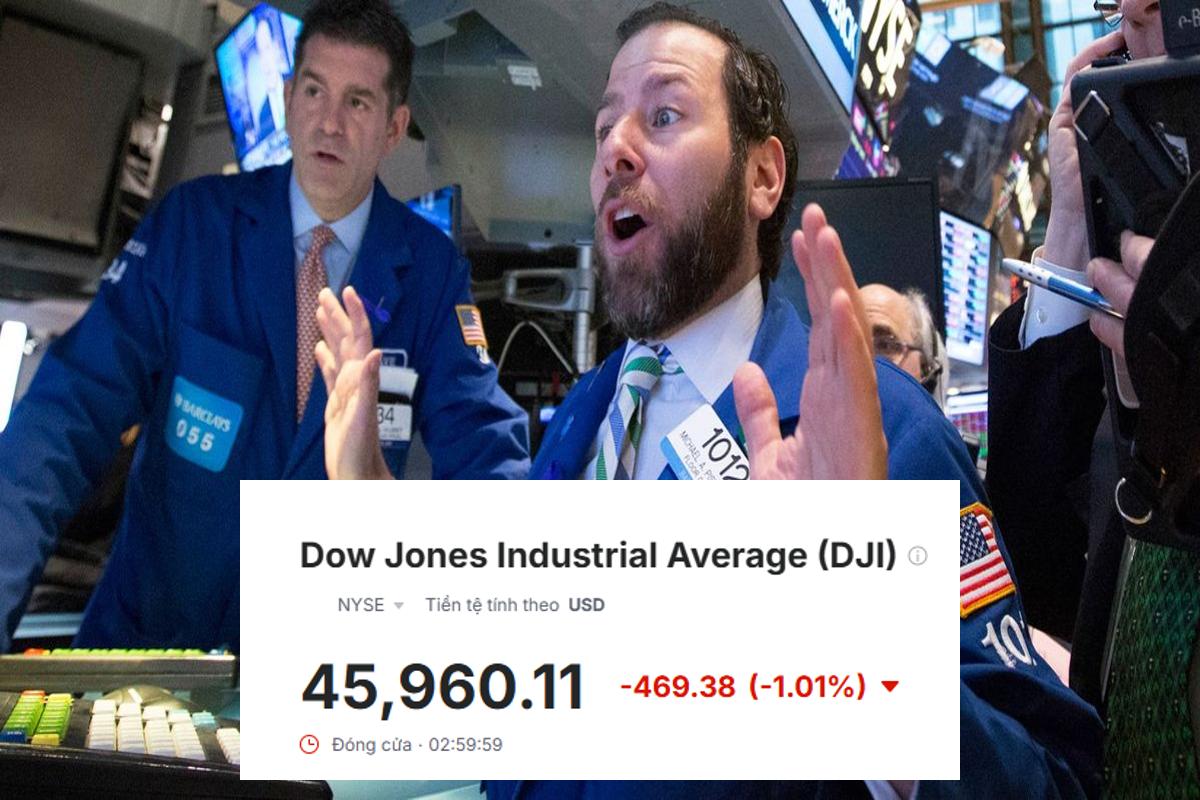 Dow Jones giảm hơn 450 điểm, kỳ vọng đàm phán Mỹ – Iran bắt đầu lung lay