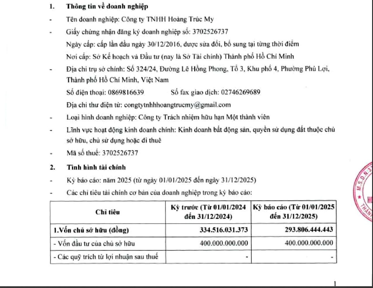 Chủ đầu tư Trúc My Complex: Lỗ triền miên, hệ số nợ vượt 5 lần vốn chủ