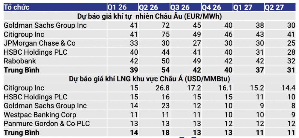du bao gia nang luong quy toi.jpg