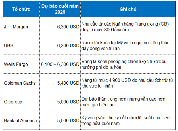to chuc du bao gia vang.png