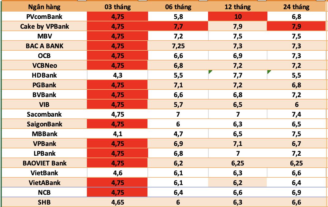 NHNN xem xét điều chỉnh kỹ thuật, Big 4 chuẩn bị đón sóng tín dụng mới