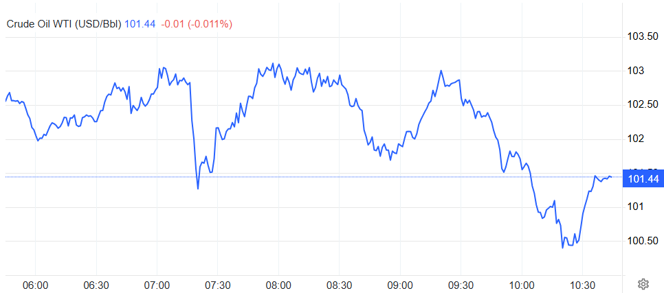 wti giao ngay 30.png