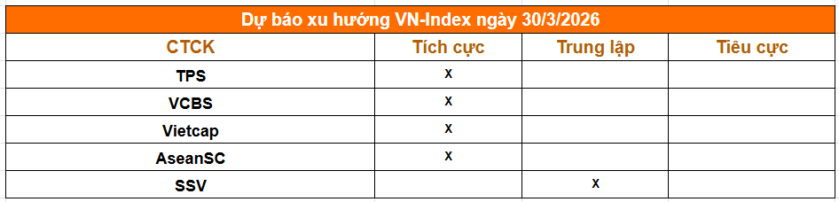 nhan dinh thi truong 30.png