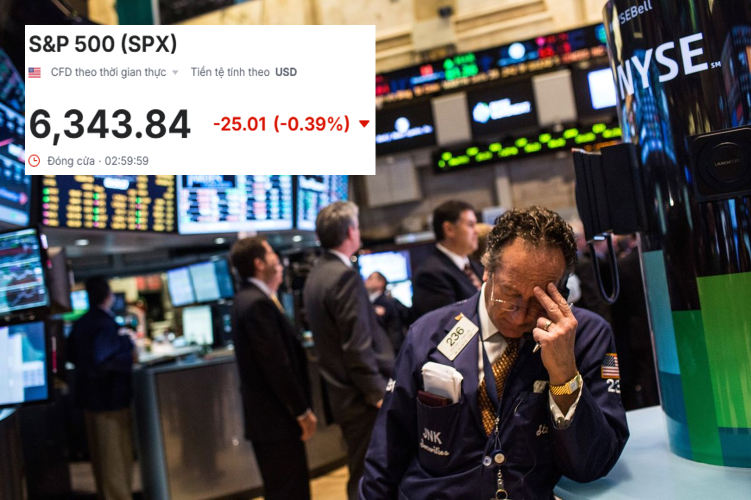 S&P 500 giảm 3 phiên liên tiếp khi giá dầu vượt 100 USD/thùng