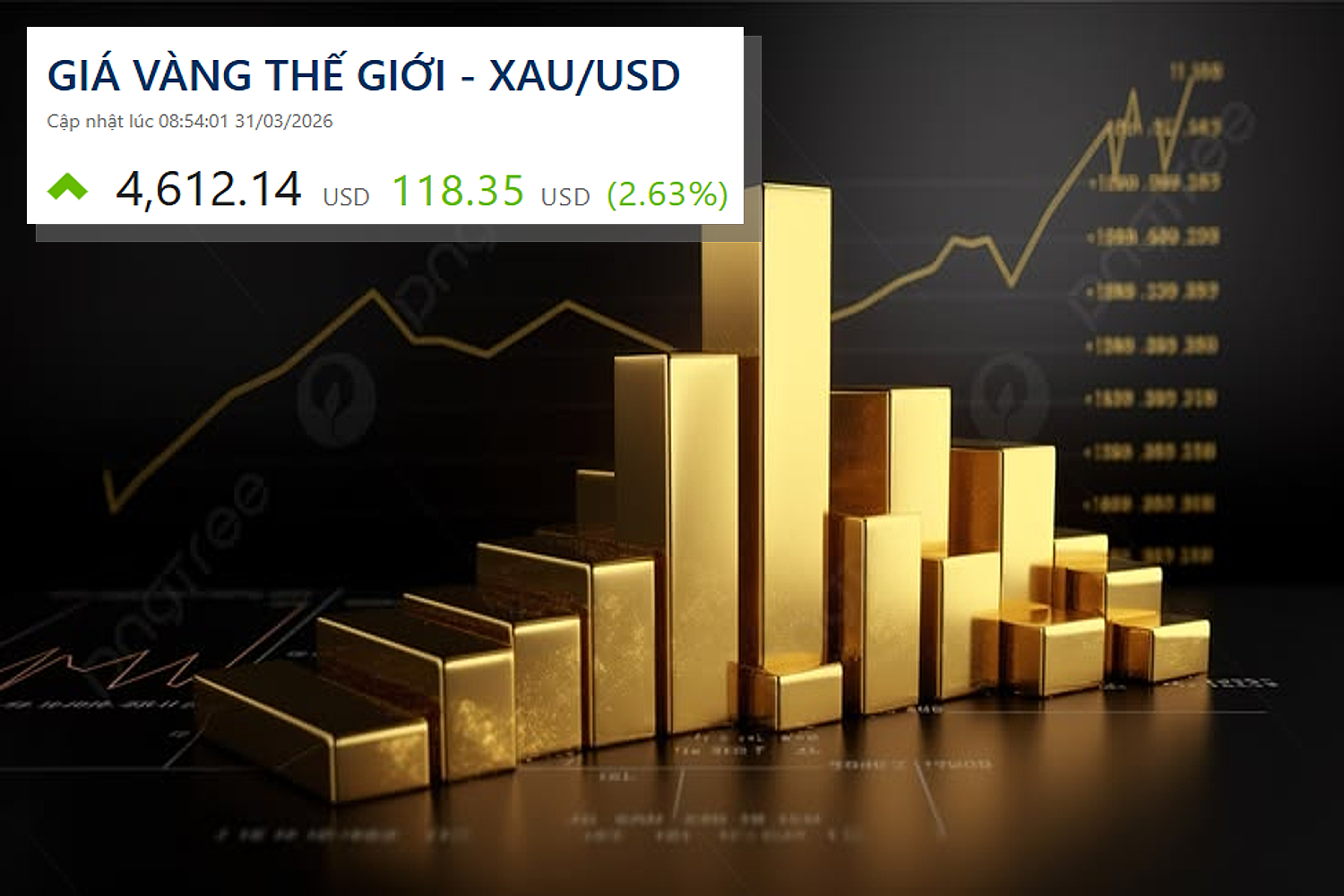 Vàng vượt 4.500 USD/oz, bất chấp SPDR bán hơn 55 tấn trong tháng