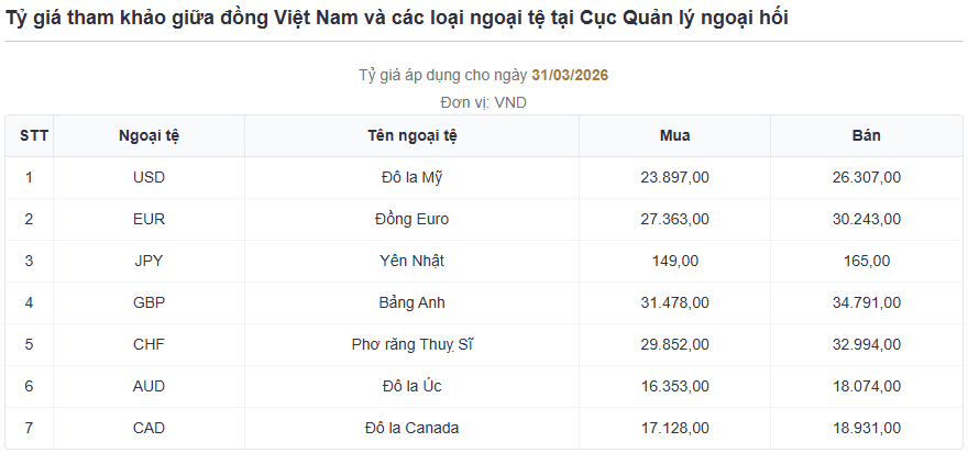 ty gia trung tam 31.png