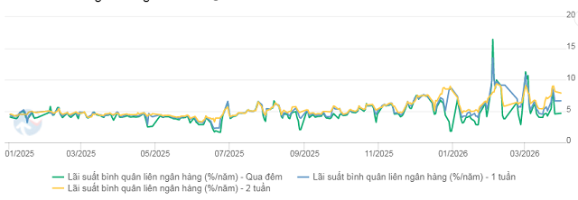 lai suat lien ngan hang 31.3.png