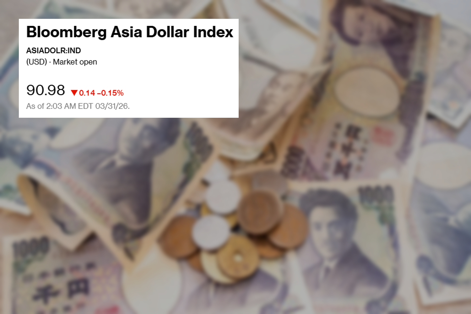 Áp lực bán lan rộng, tiền tệ châu Á suy yếu mạnh