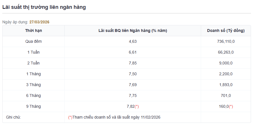 lai suat liên ngan hang 31.png