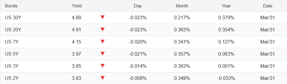 loi suat trai phieu my.png